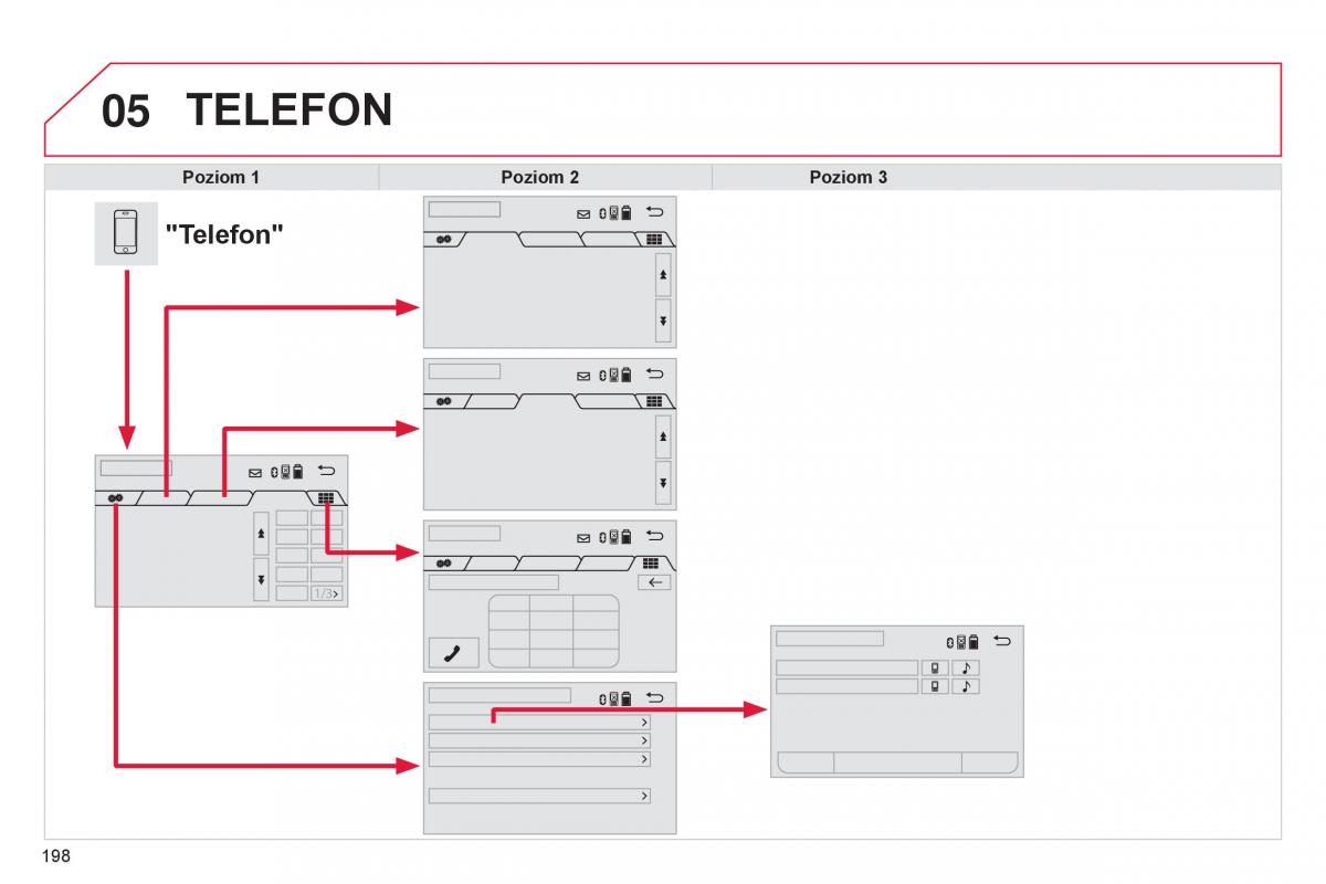 Citroen C1 II 2 instrukcja obslugi / page 200