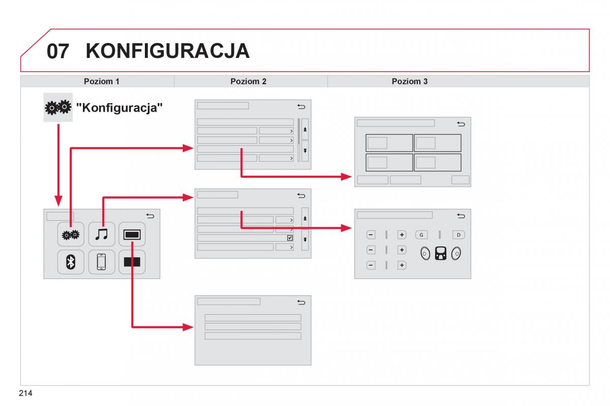 Citroen C1 II 2 instrukcja obslugi / page 216