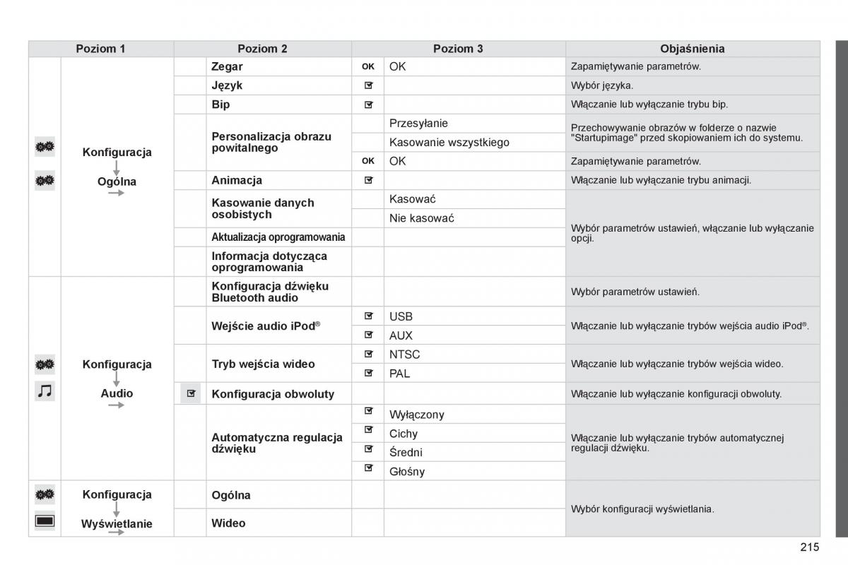 Citroen C1 II 2 instrukcja obslugi / page 217