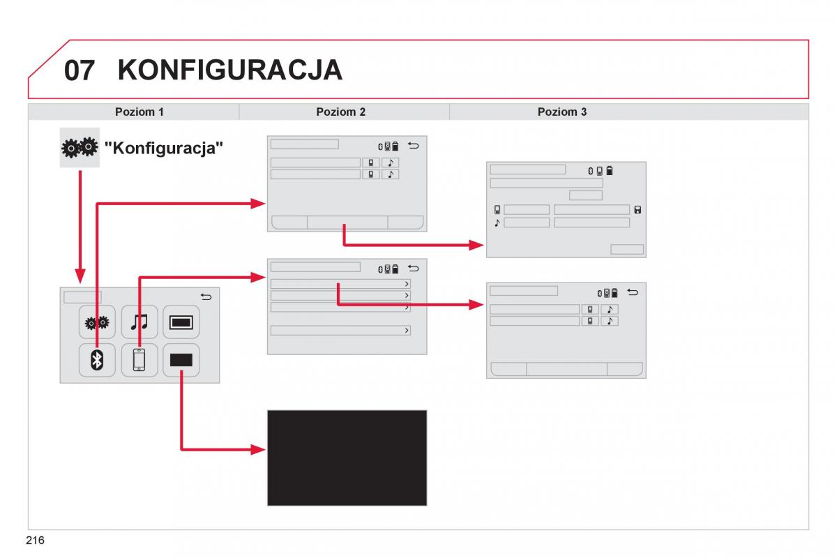 Citroen C1 II 2 instrukcja obslugi / page 218