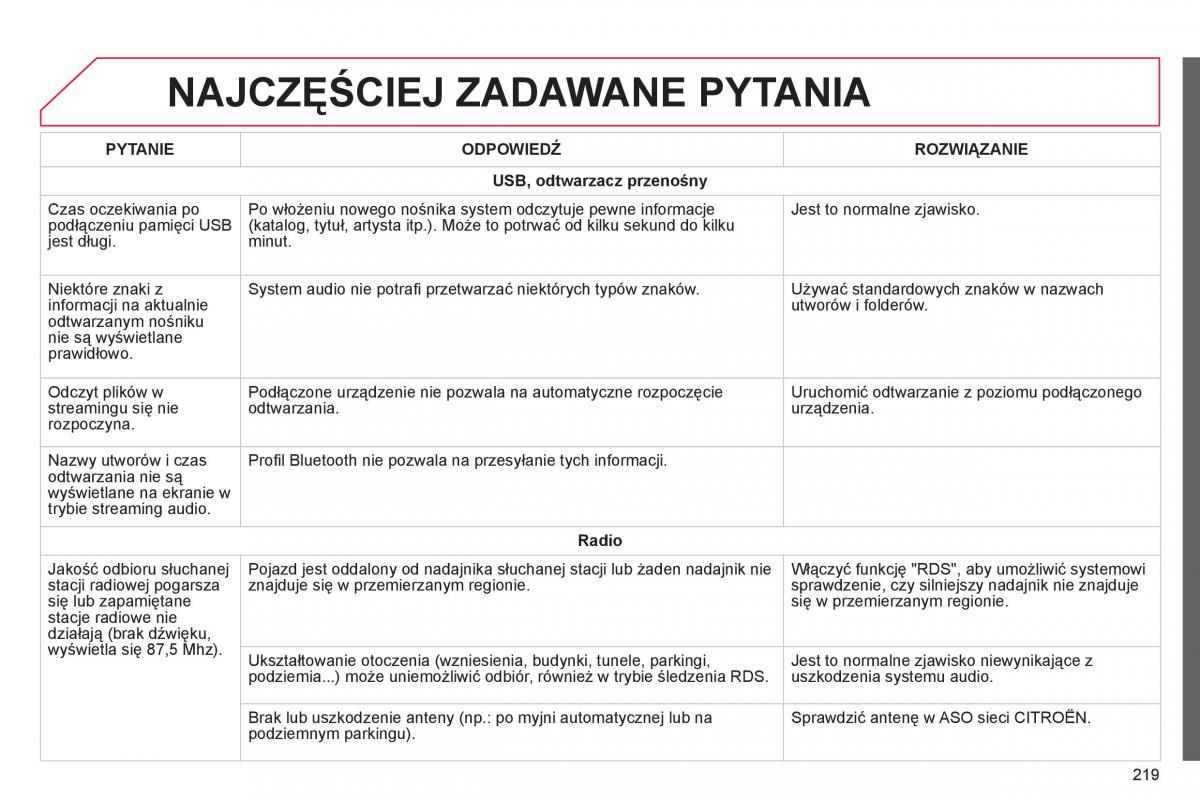 Citroen C1 II 2 instrukcja obslugi / page 221