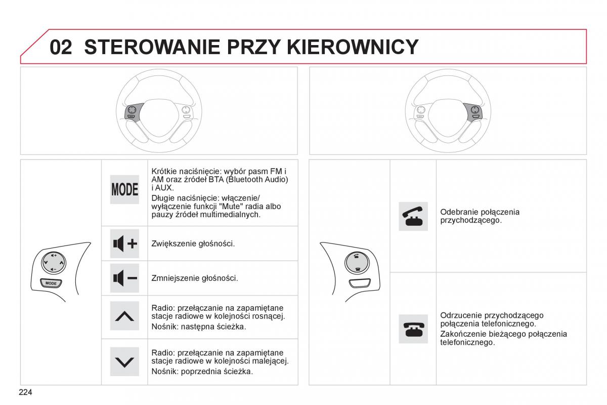 Citroen C1 II 2 instrukcja obslugi / page 226