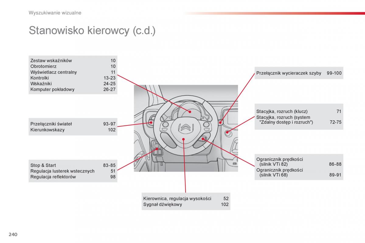 Citroen C1 II 2 instrukcja obslugi / page 242