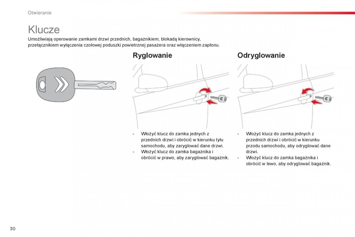 Citroen C1 II 2 instrukcja obslugi / page 32