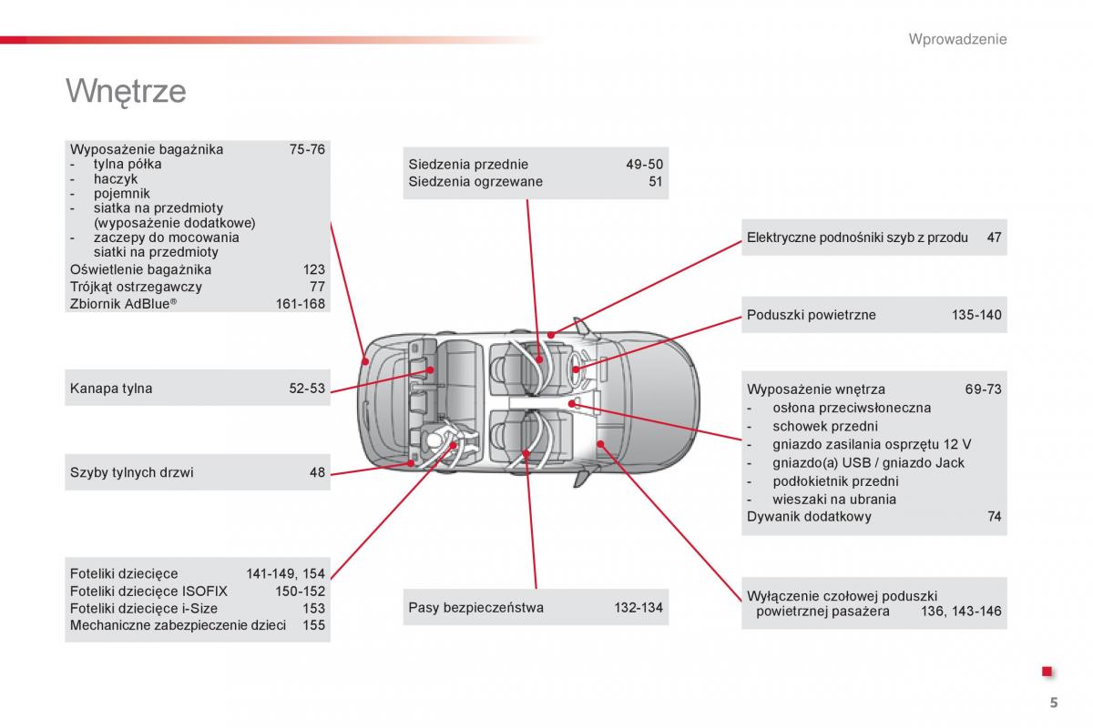 Citroen Cactus instrukcja obslugi / page 7