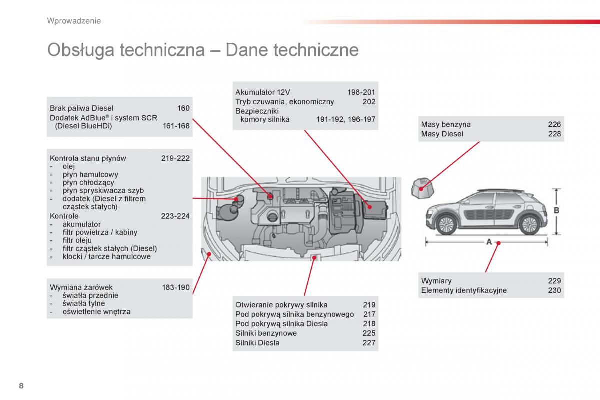 Citroen Cactus instrukcja obslugi / page 10