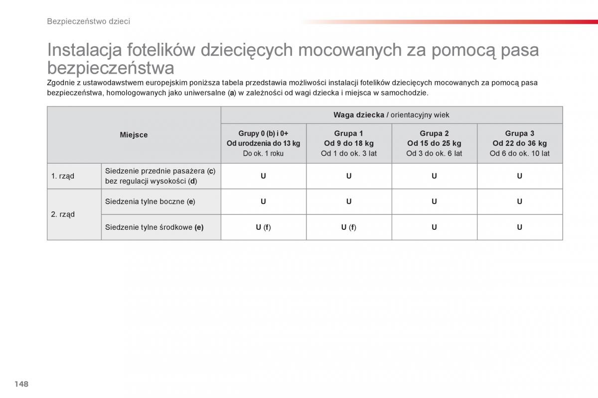 Citroen Cactus instrukcja obslugi / page 150