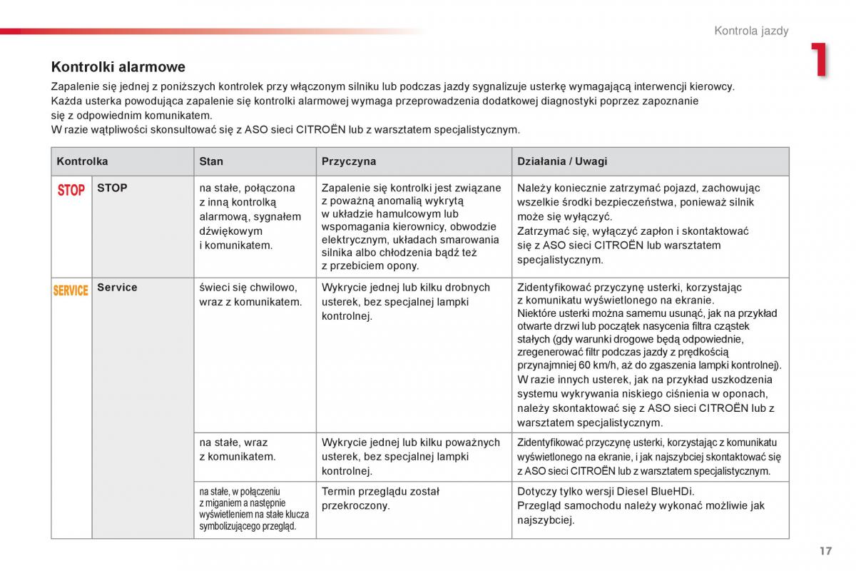 Citroen Cactus instrukcja obslugi / page 19