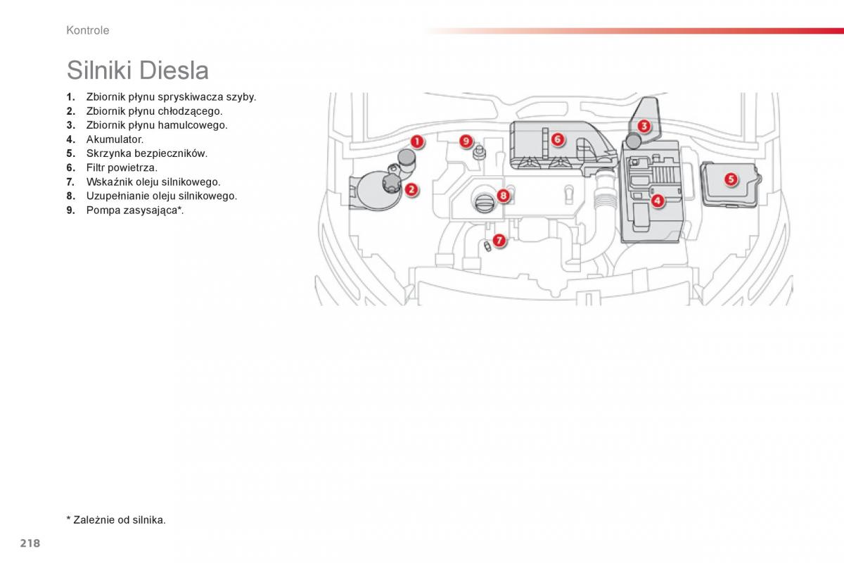 Citroen Cactus instrukcja obslugi / page 220