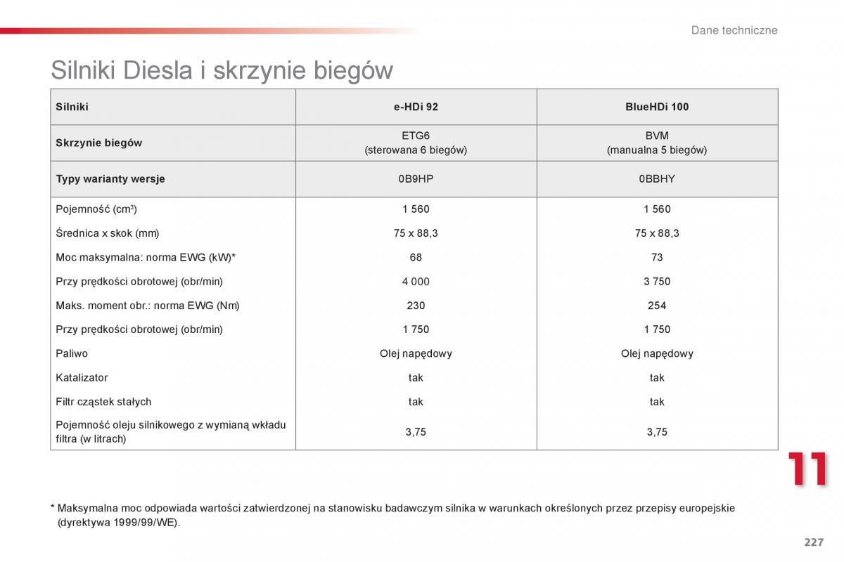 Citroen Cactus instrukcja obslugi / page 229