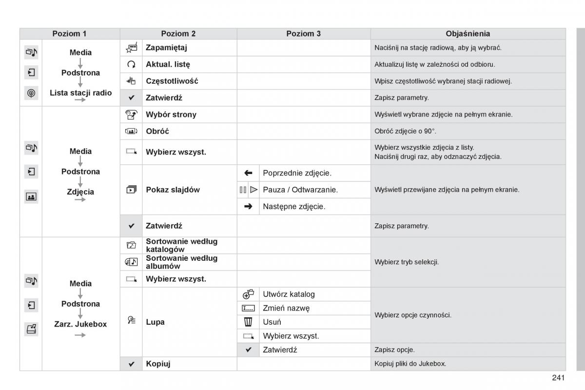 Citroen Cactus instrukcja obslugi / page 243