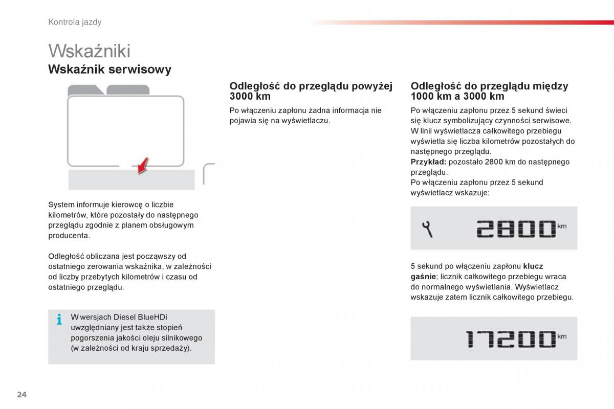 Citroen Cactus instrukcja obslugi / page 26