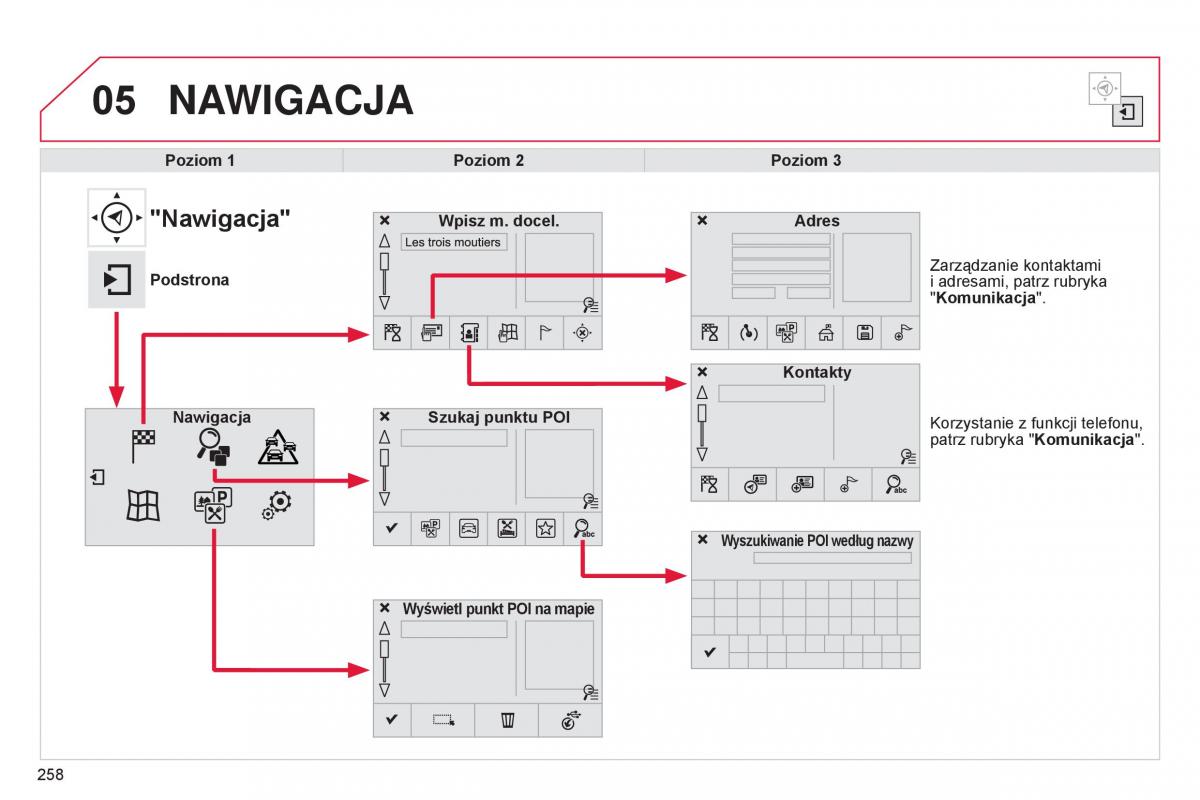 Citroen Cactus instrukcja obslugi / page 260