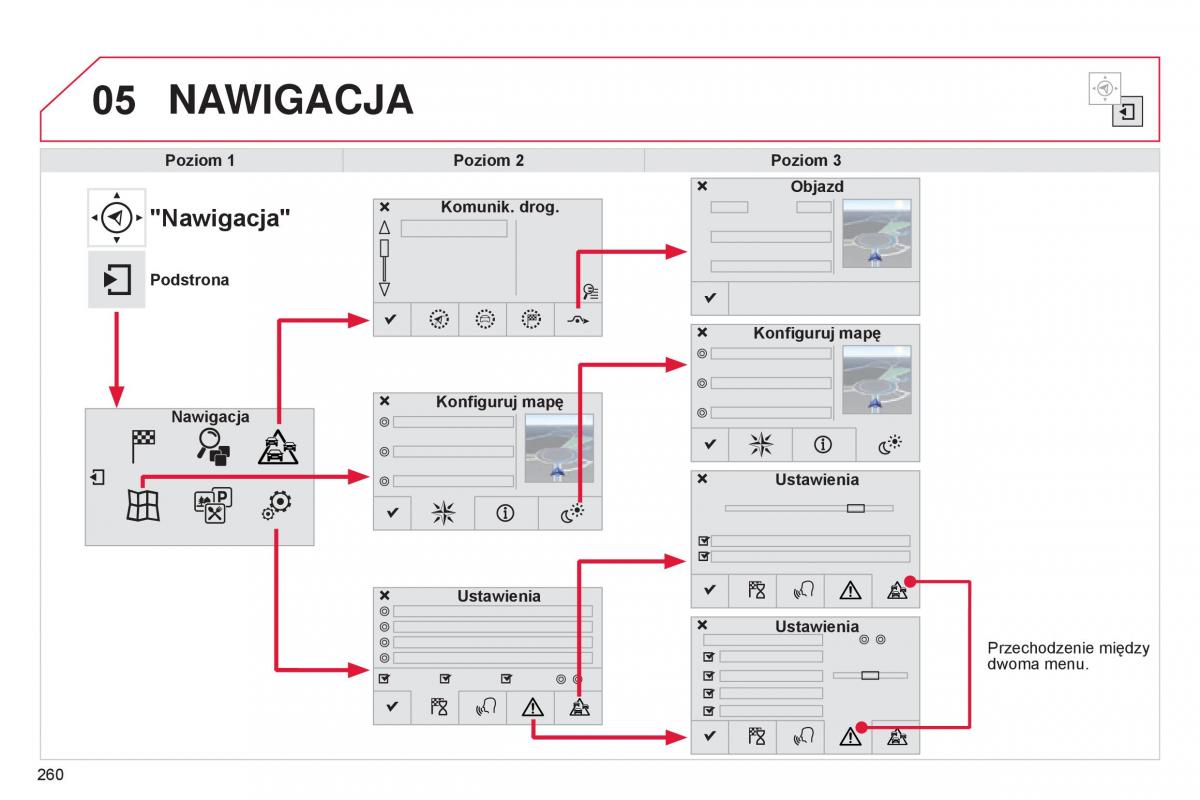 Citroen Cactus instrukcja obslugi / page 262