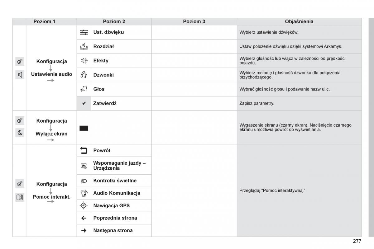 Citroen Cactus instrukcja obslugi / page 279