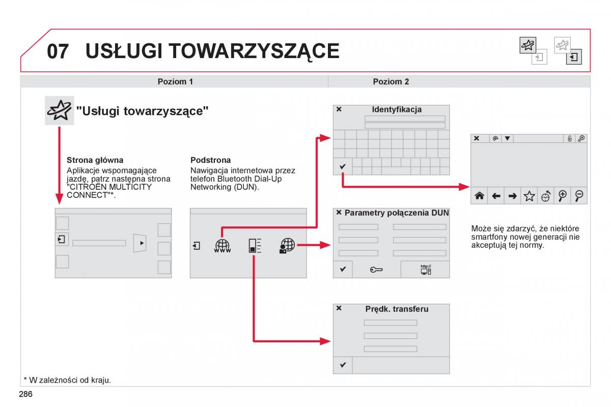 Citroen Cactus instrukcja obslugi / page 288