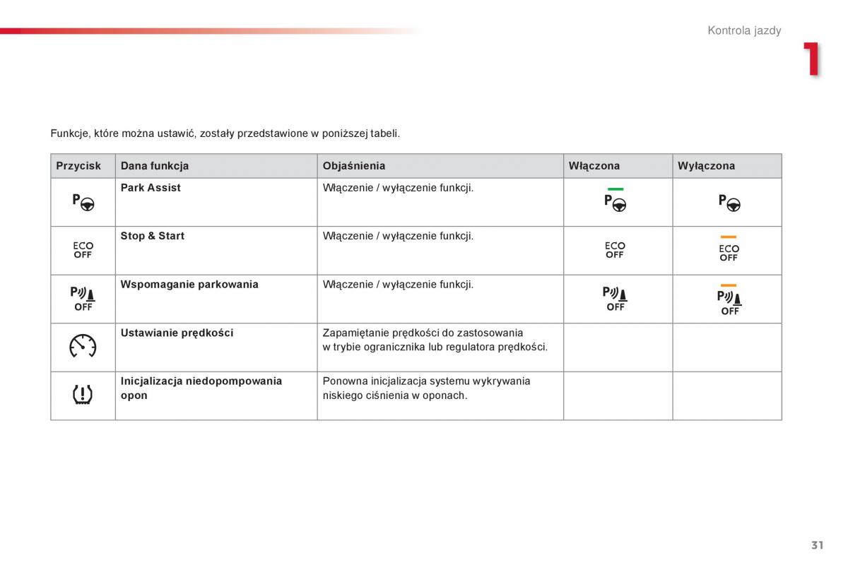 Citroen Cactus instrukcja obslugi / page 33