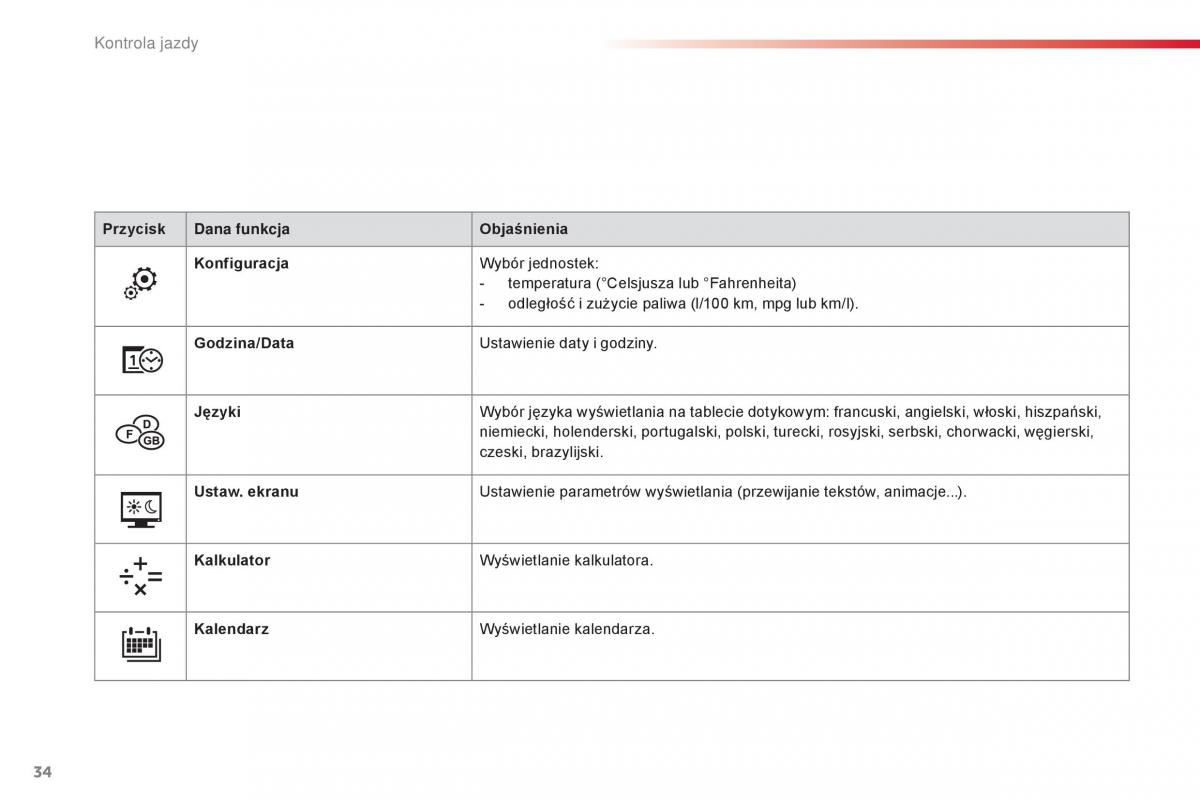 Citroen Cactus instrukcja obslugi / page 36