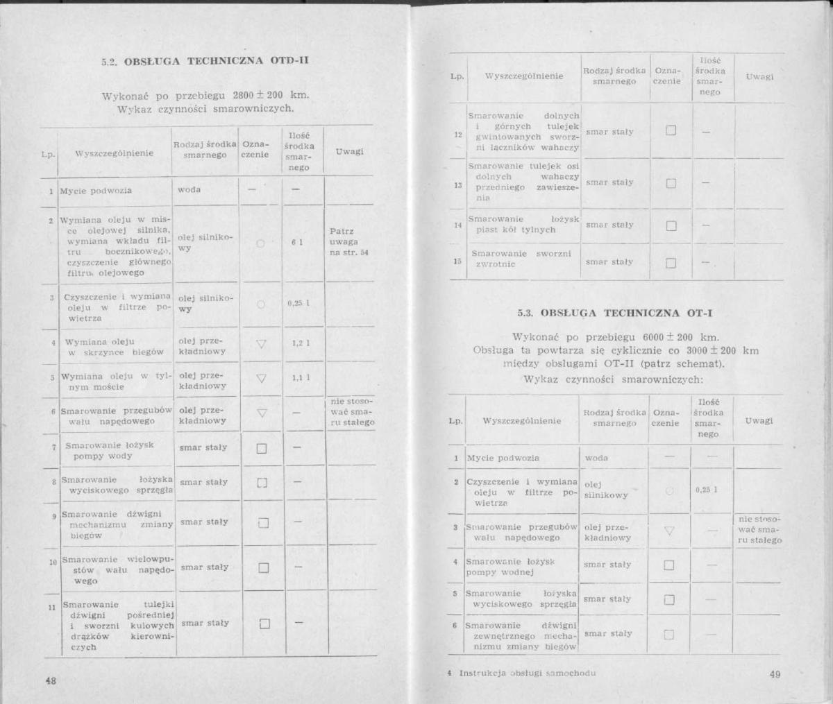 FSO Warszawa instrukcja obslugi / page 24