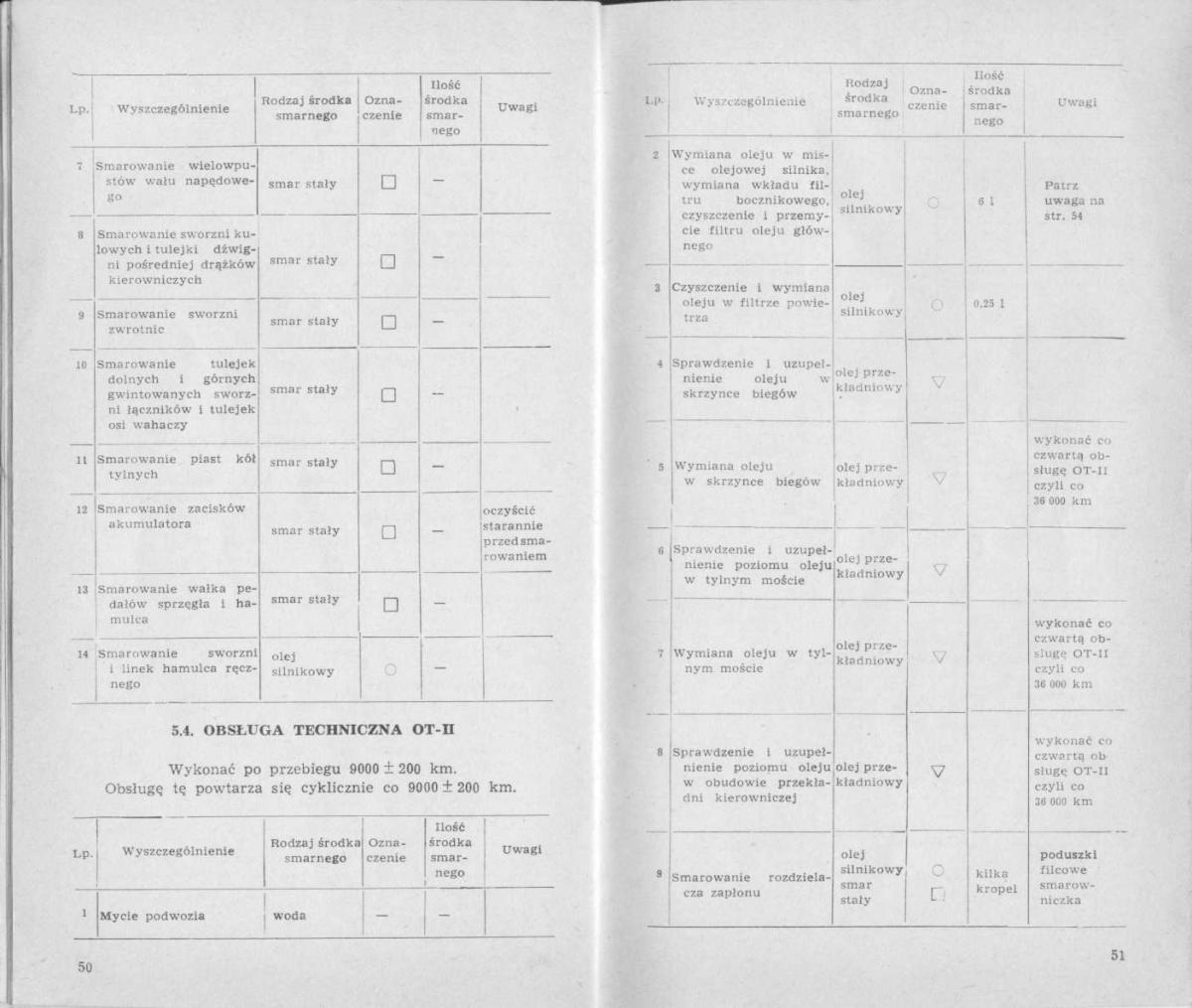 FSO Warszawa instrukcja obslugi / page 25