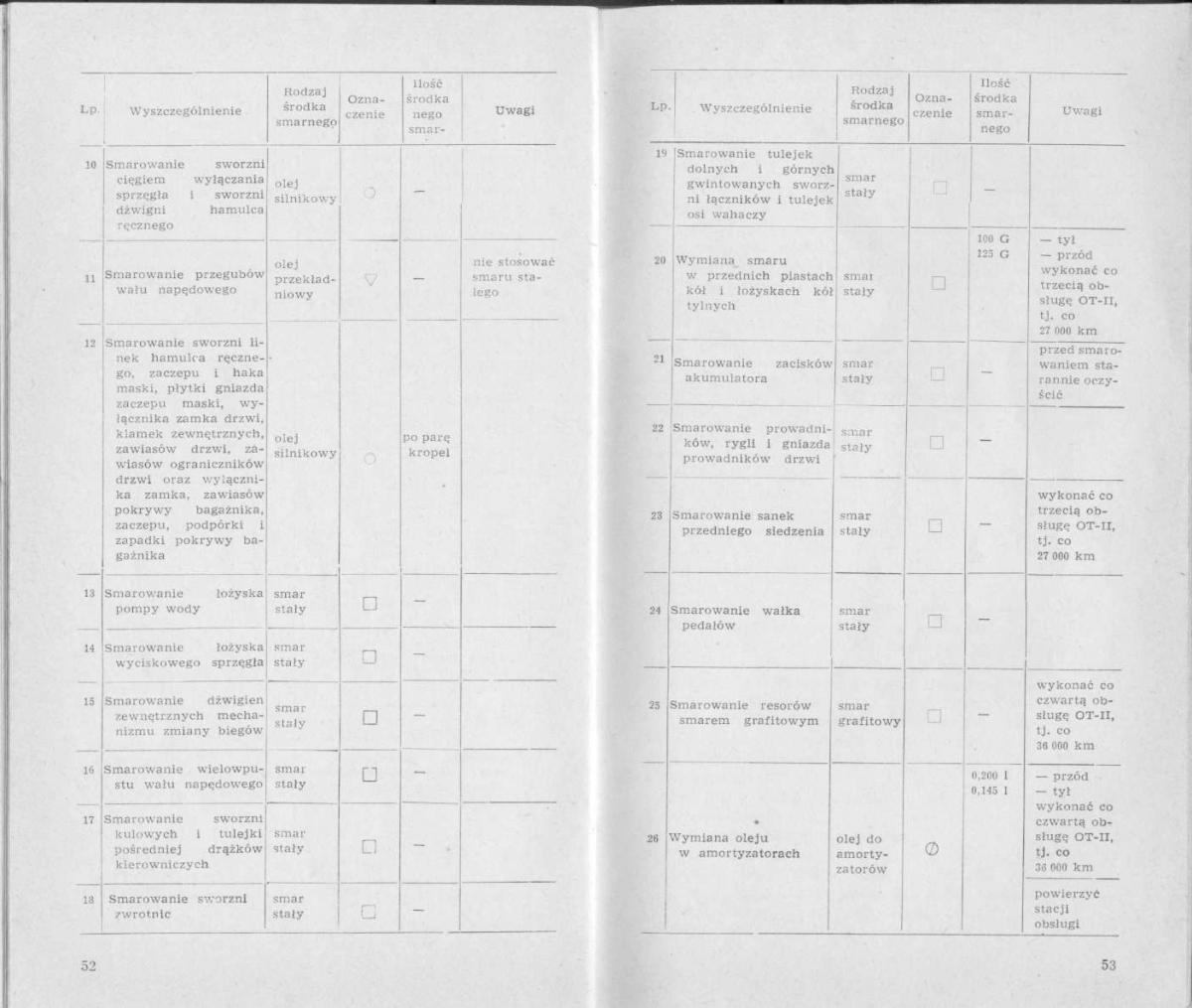 FSO Warszawa instrukcja obslugi / page 26