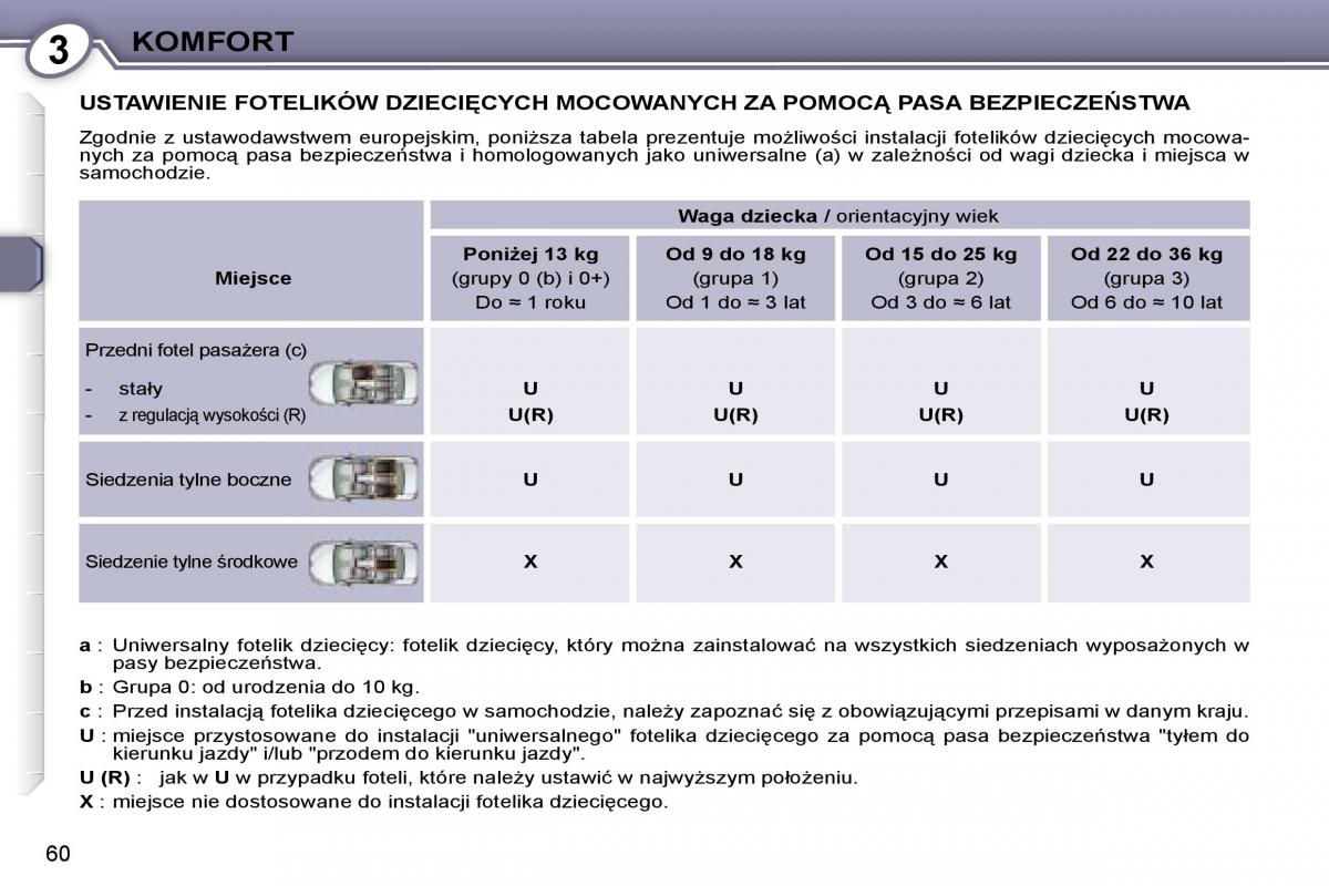 Peugeot 407 instrukcja / page 58