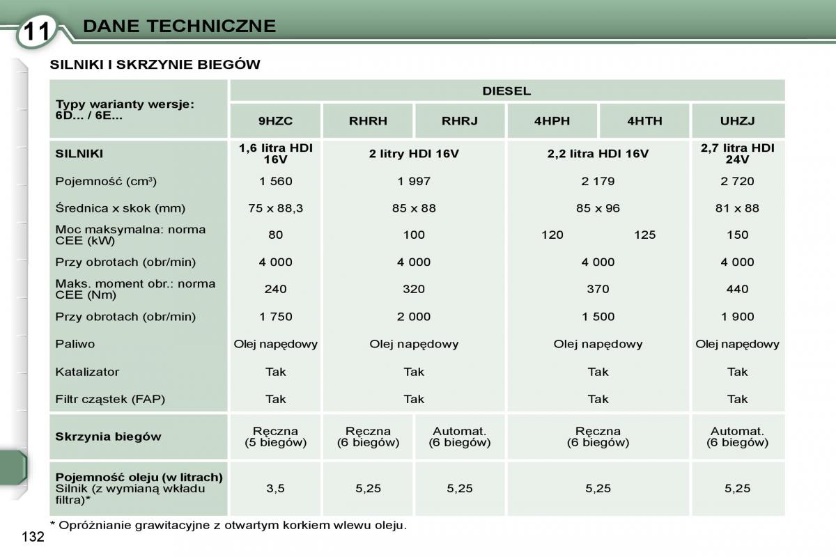 Peugeot 407 instrukcja / page 134