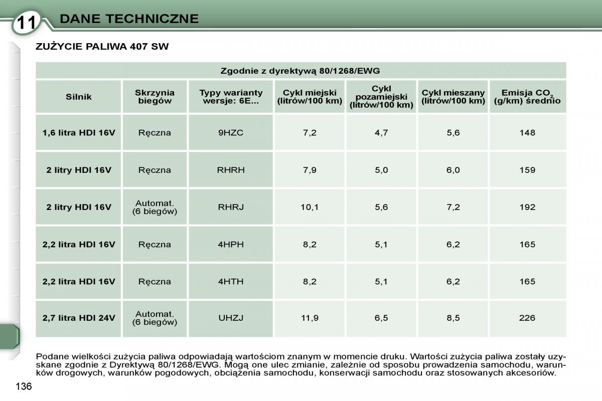Peugeot 407 instrukcja / page 138
