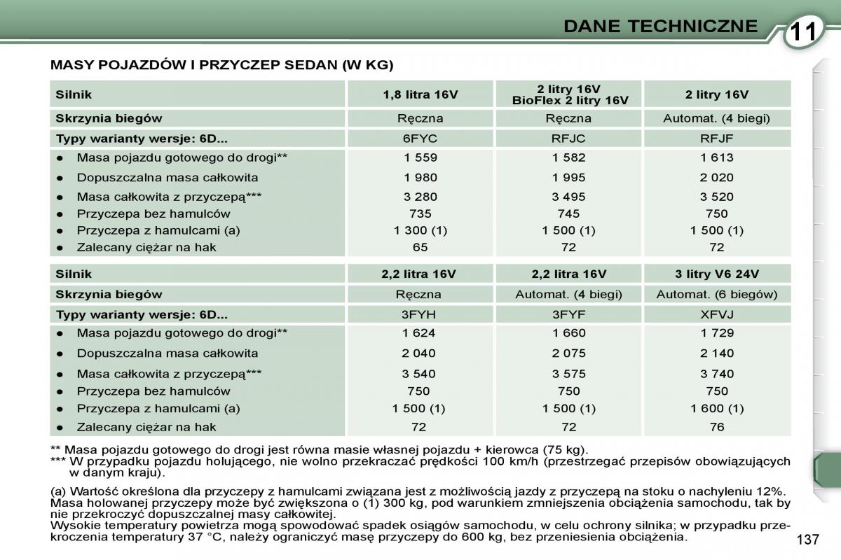 Peugeot 407 instrukcja / page 139