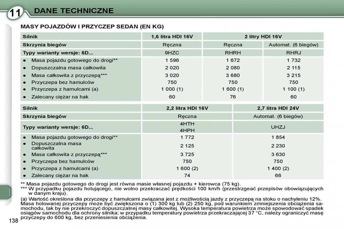 Peugeot 407 instrukcja / page 140