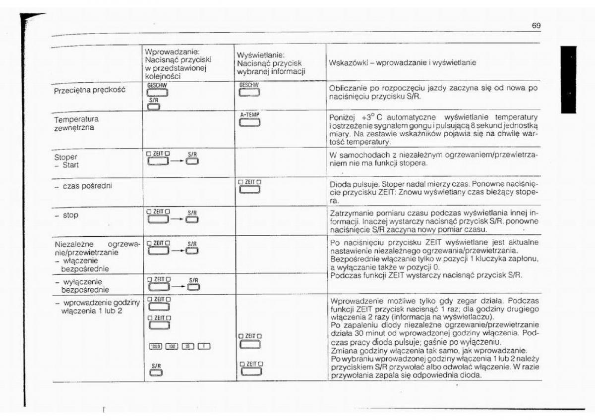 BMW 5 E34 instrukcja obslugi / page 68