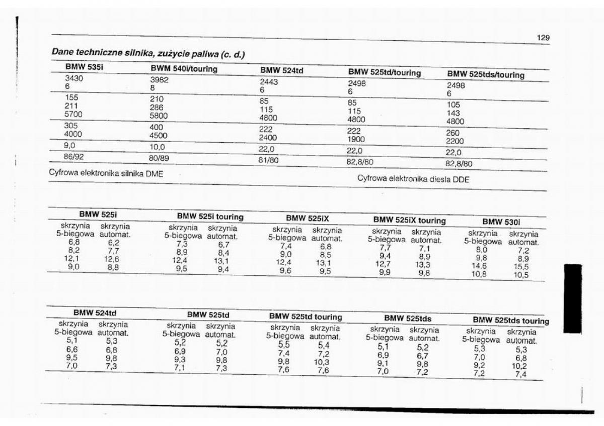 BMW 5 E34 instrukcja obslugi / page 130