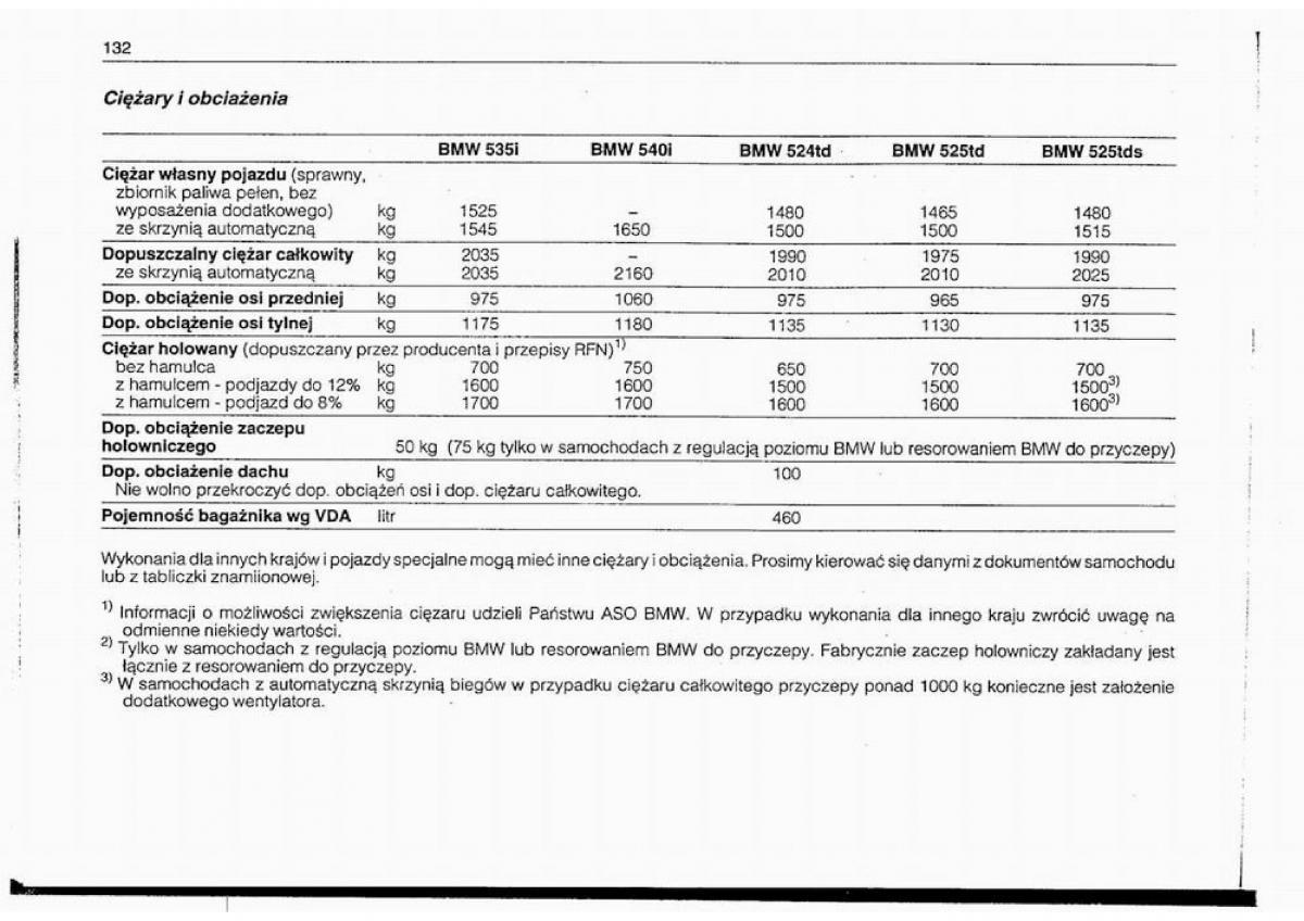 BMW 5 E34 instrukcja obslugi / page 133