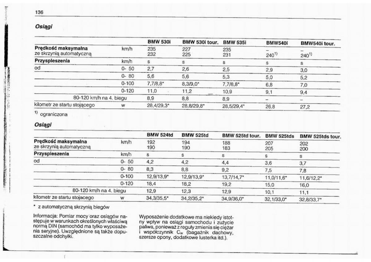 BMW 5 E34 instrukcja obslugi / page 137