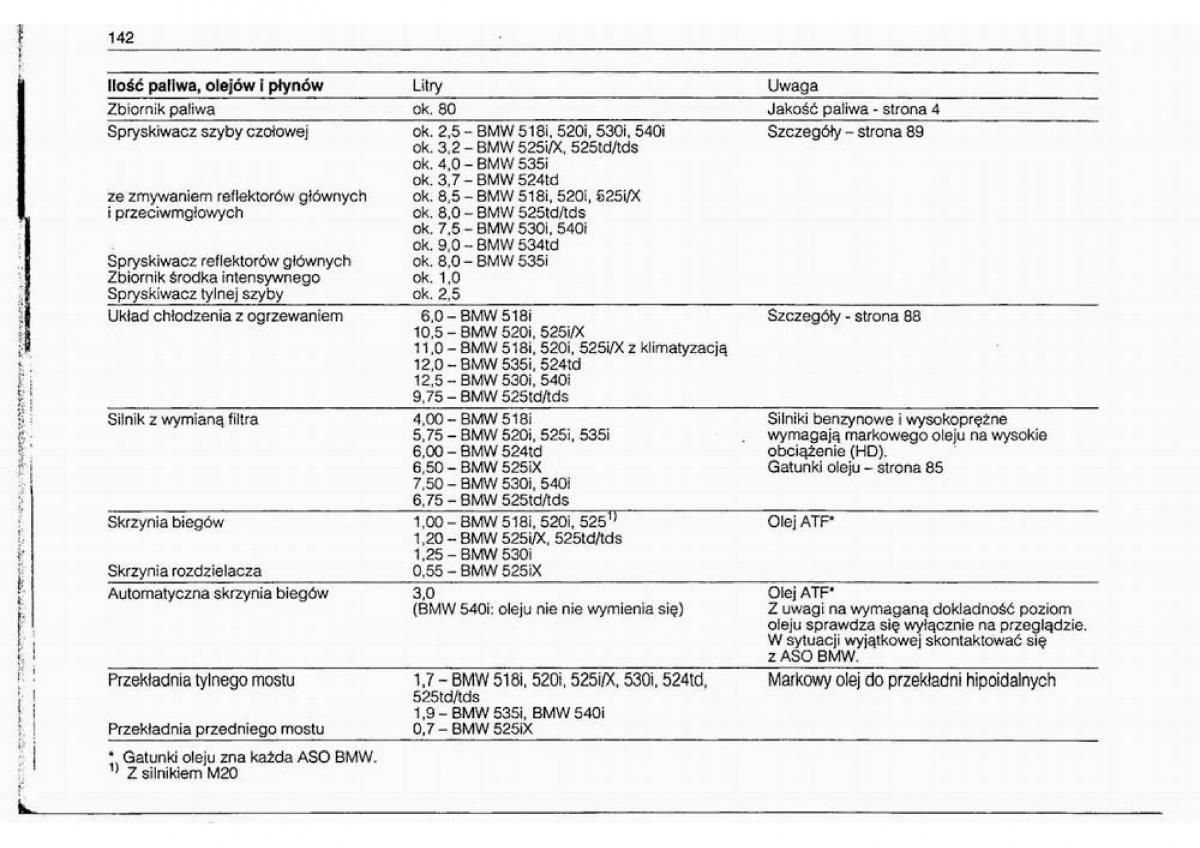 BMW 5 E34 instrukcja obslugi / page 143