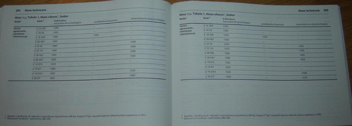 Opel Vectra C Vauxhall instrukcja obslugi / page 151