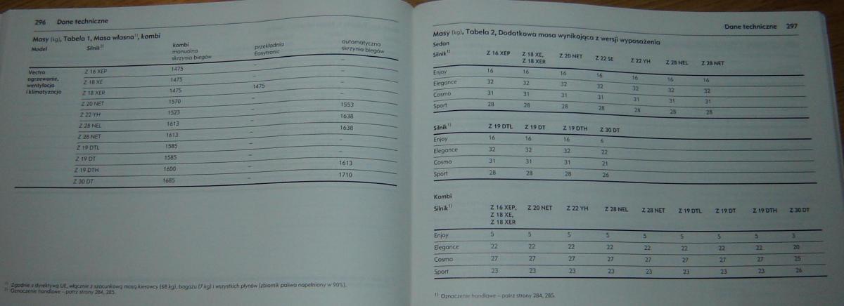 Opel Vectra C Vauxhall instrukcja obslugi / page 152