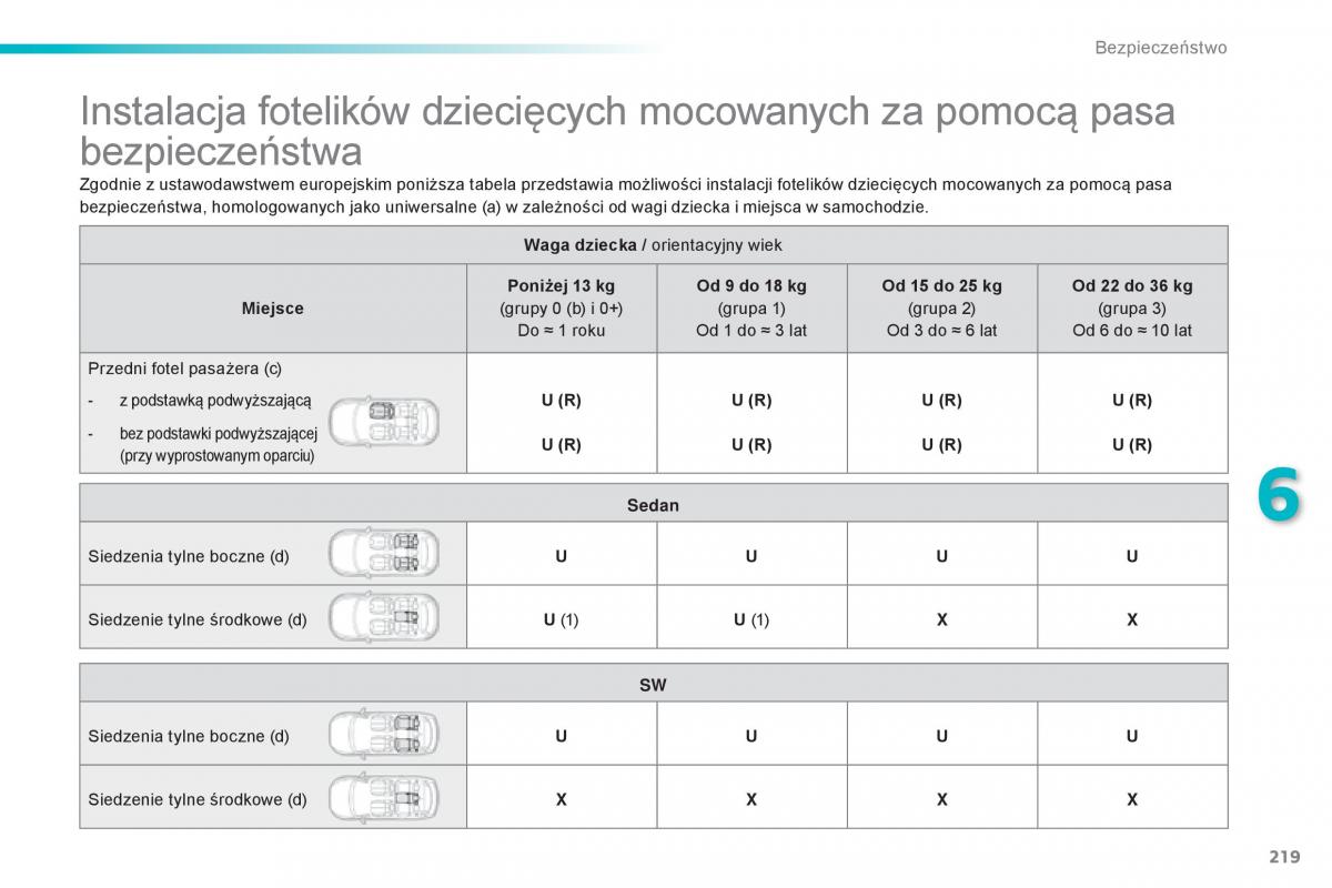 Peugeot 308 II 2 instrukcja obslugi / page 221