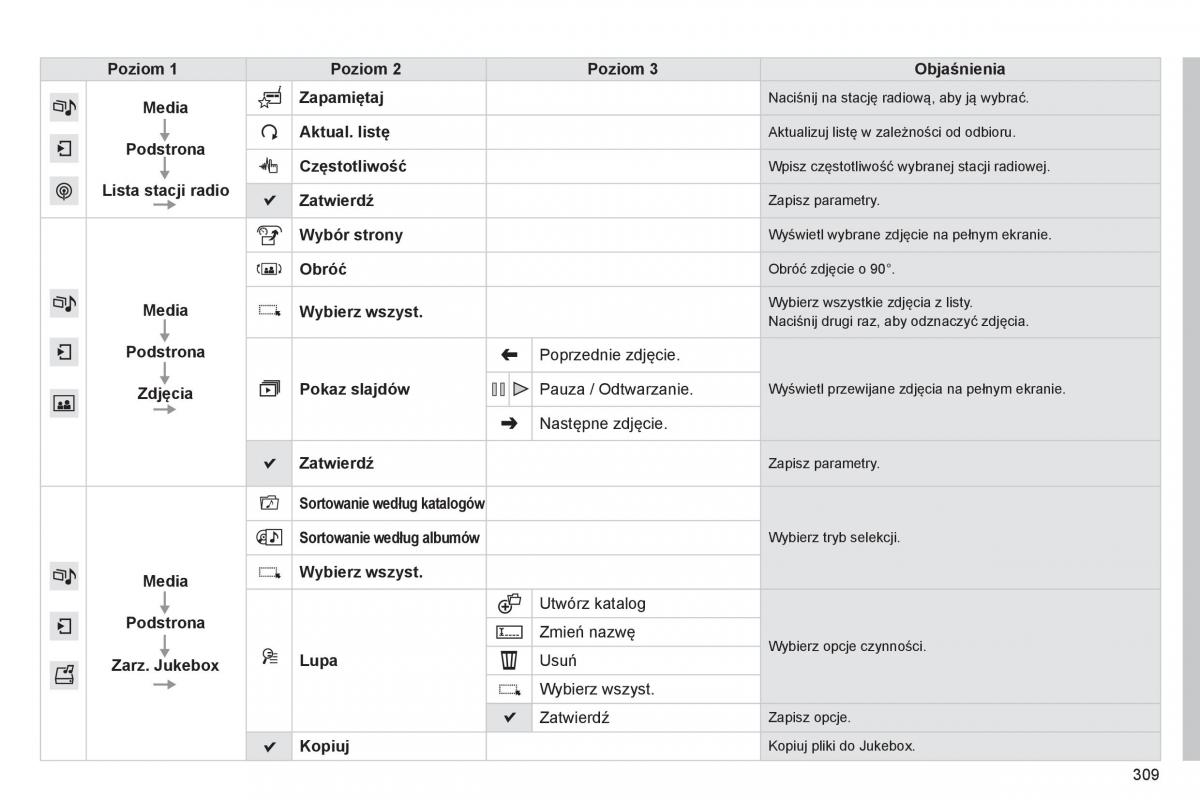 Peugeot 308 II 2 instrukcja obslugi / page 311