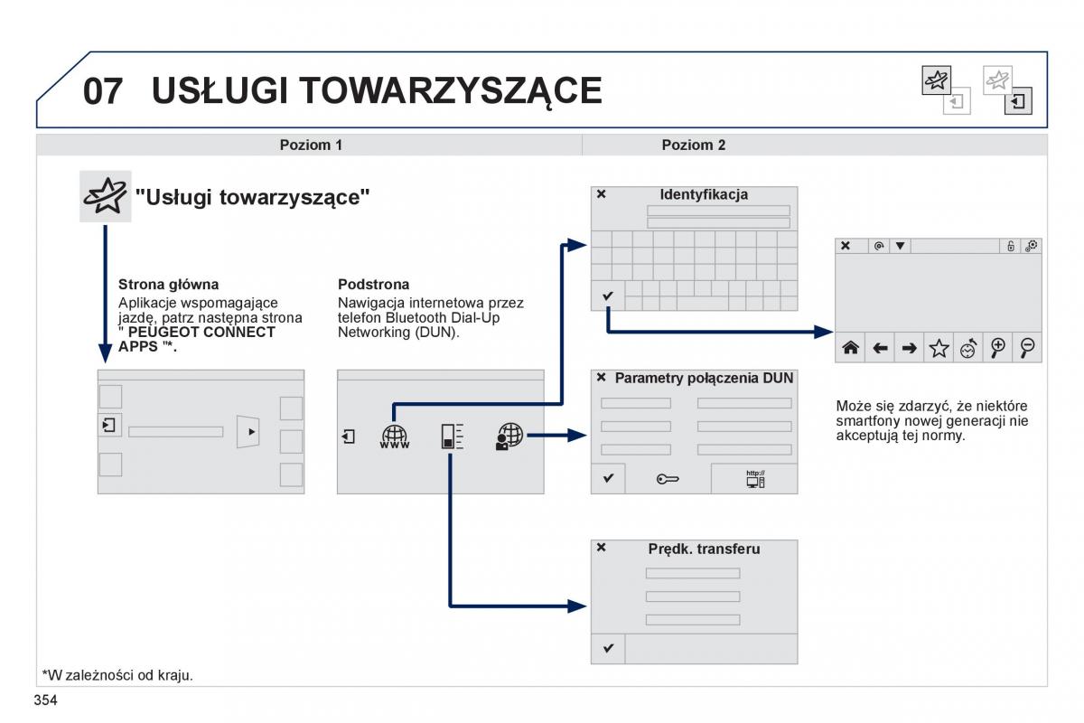 Peugeot 308 II 2 instrukcja obslugi / page 356