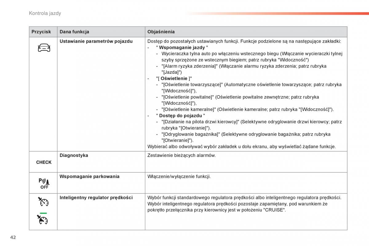 Peugeot 308 II 2 instrukcja obslugi / page 44