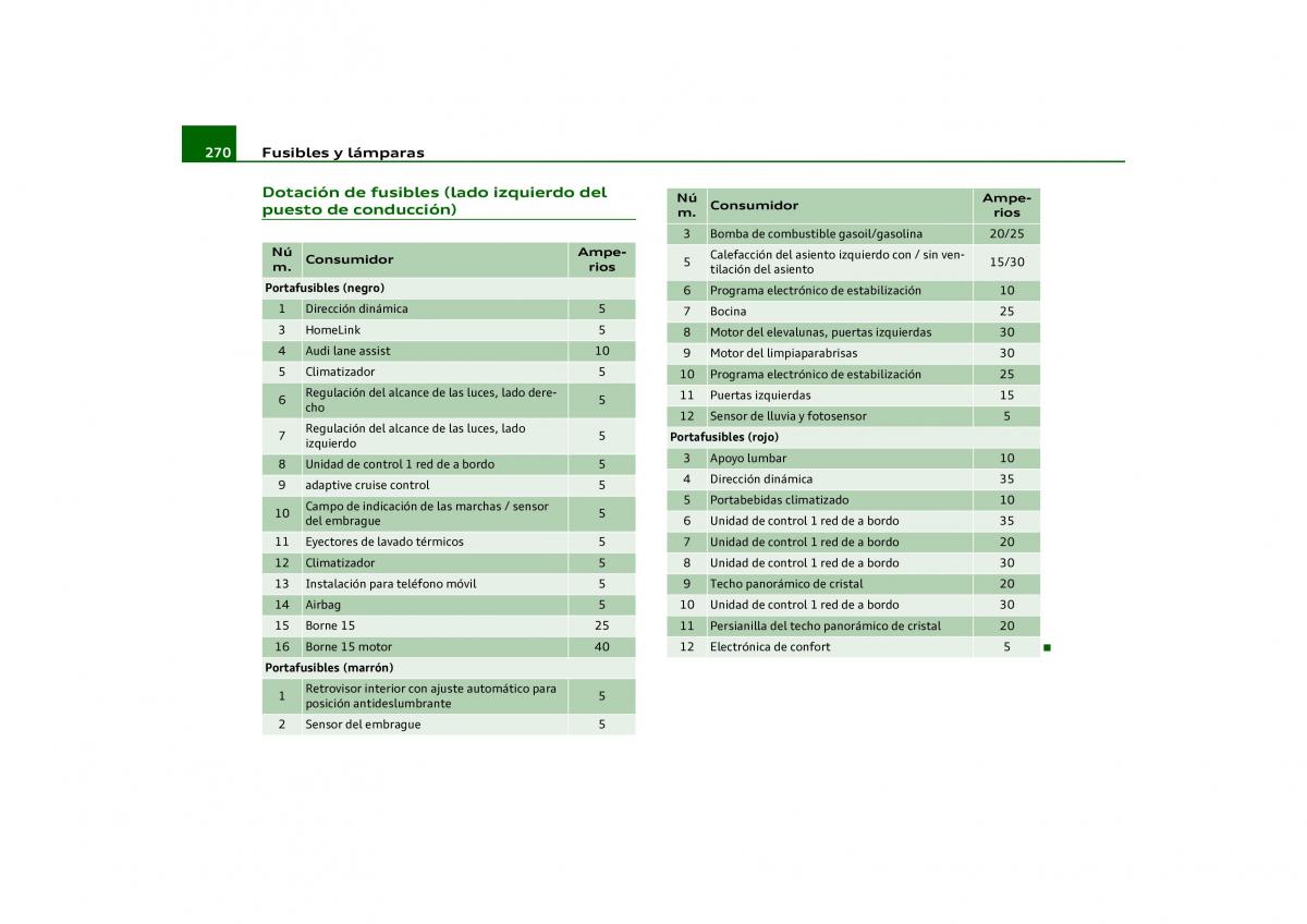 Audi Q5 manual del propietario / page 272