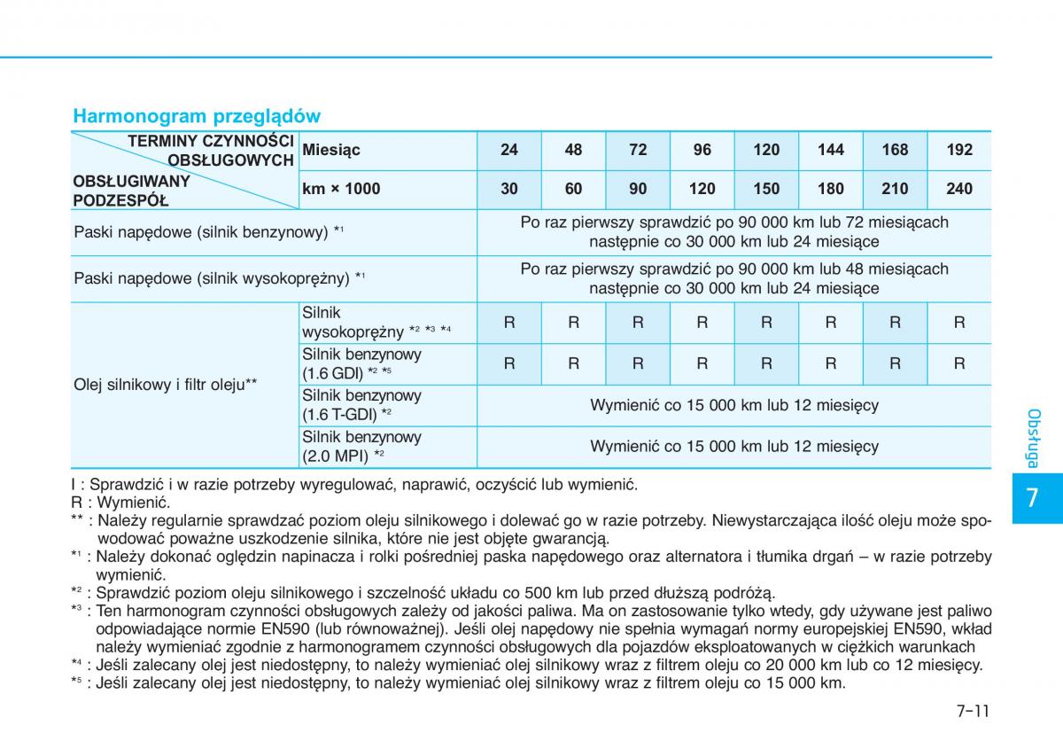 Hyundai Tucson III 3 instrukcja obslugi / page 553