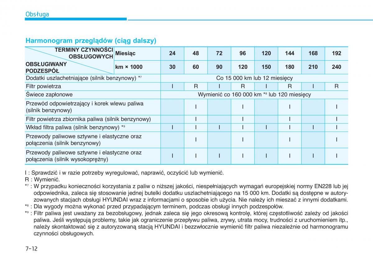 Hyundai Tucson III 3 instrukcja obslugi / page 554