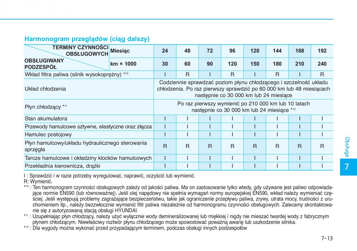 Hyundai Tucson III 3 instrukcja obslugi / page 555