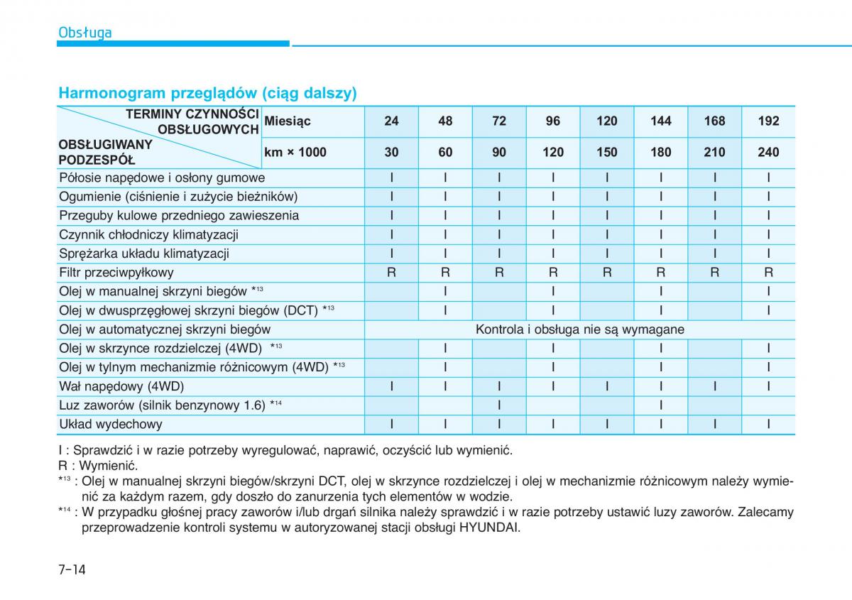 Hyundai Tucson III 3 instrukcja obslugi / page 556