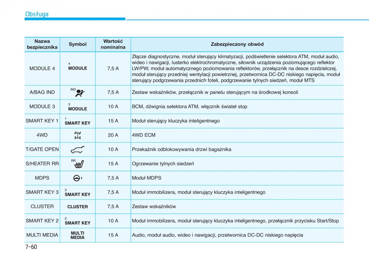 Hyundai Tucson III 3 instrukcja obslugi / page 602