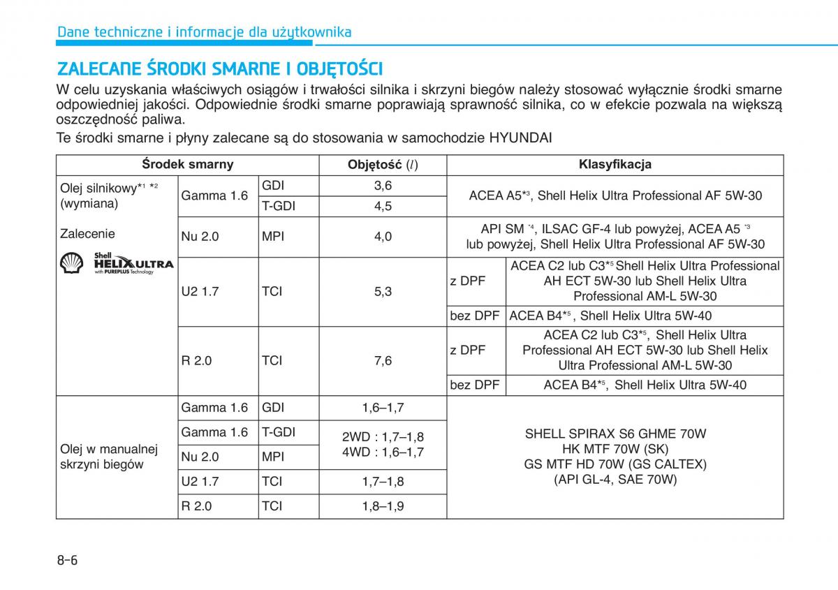 Hyundai Tucson III 3 instrukcja obslugi / page 646