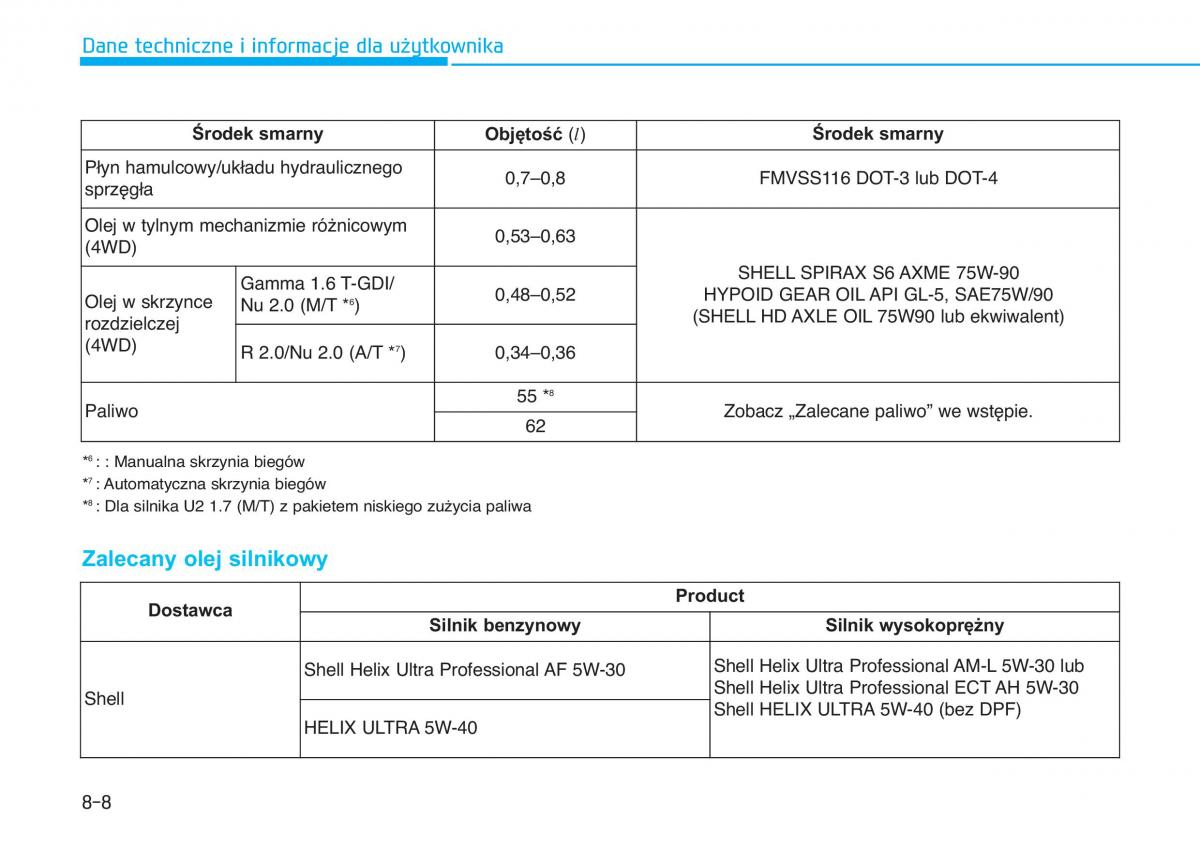 Hyundai Tucson III 3 instrukcja obslugi / page 648