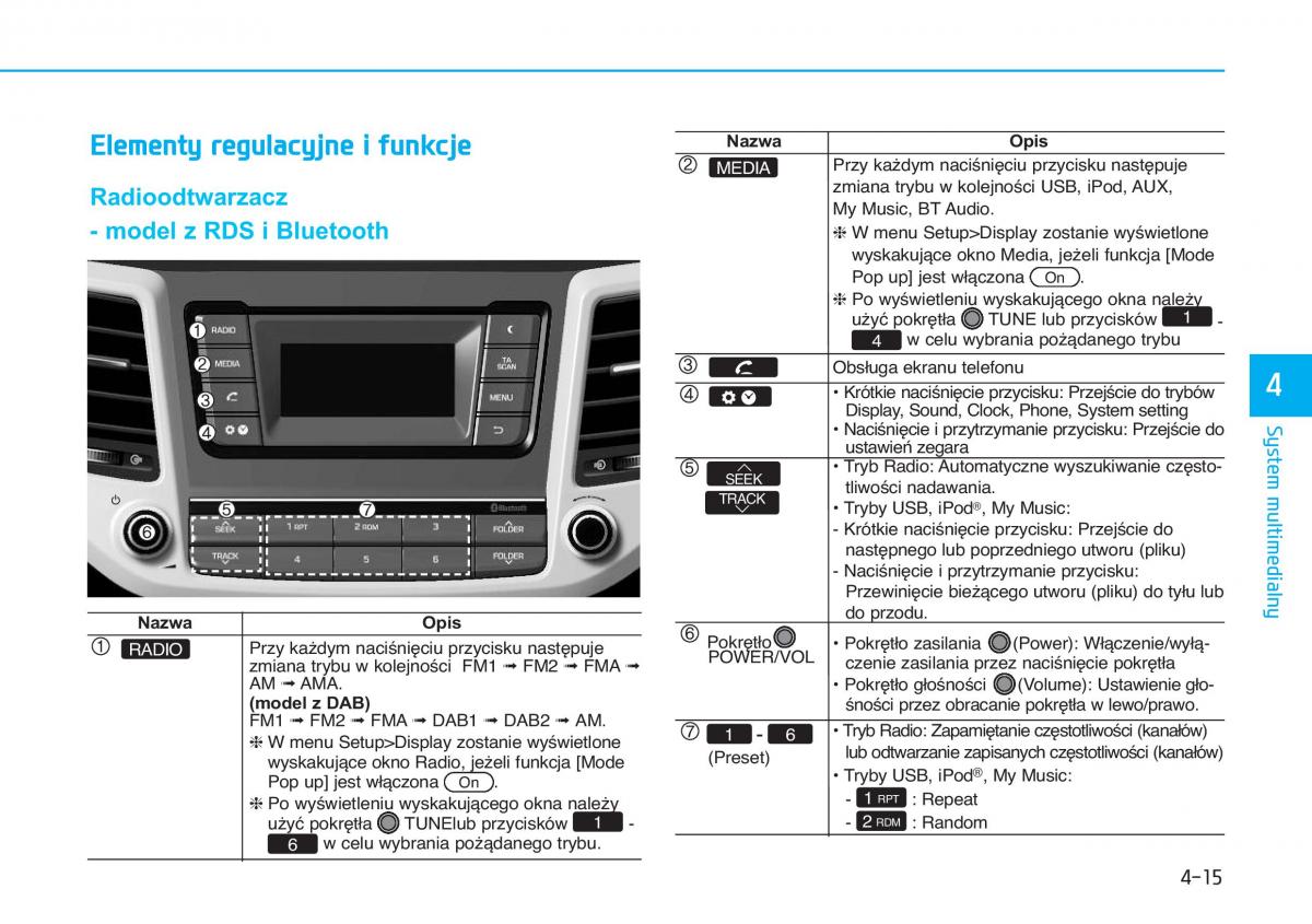 Hyundai Tucson III 3 instrukcja obslugi / page 323